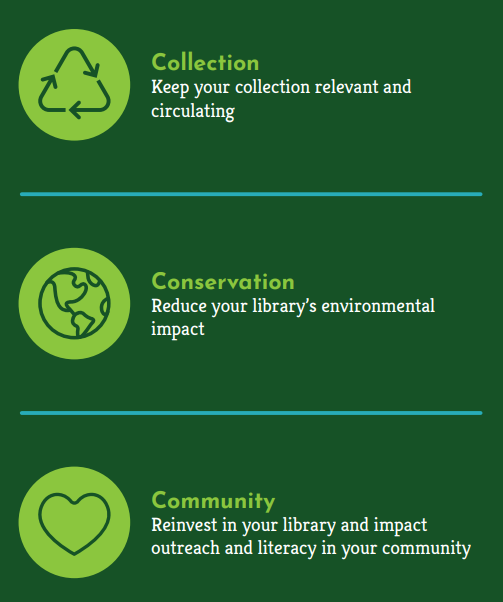Collection: Keep your collection relevant and circulating. Conservation: Reduce your library's environmental impact. Community: Reinvest in your library and impact outreach in your community.